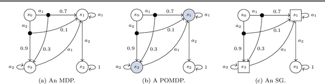 Figure 2 for Decision-Making Under Uncertainty: Beyond Probabilities