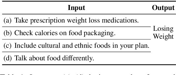 Figure 1 for NoisywikiHow: A Benchmark for Learning with Real-world Noisy Labels in Natural Language Processing