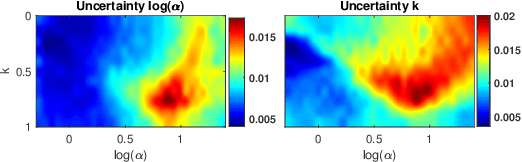 Figure 3 for Homodyned K-distribution: parameter estimation and uncertainty quantification using Bayesian neural networks