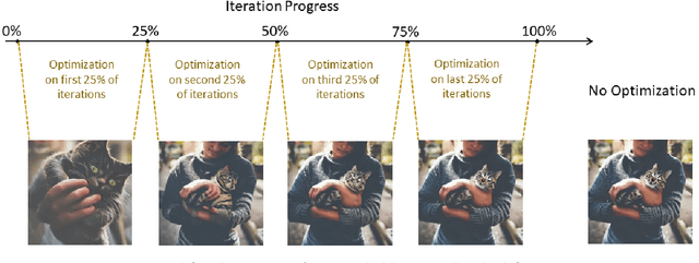 Figure 1 for Selective Guidance: Are All the Denoising Steps of Guided Diffusion Important?