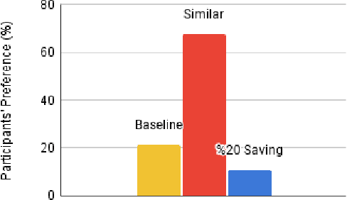 Figure 4 for Selective Guidance: Are All the Denoising Steps of Guided Diffusion Important?