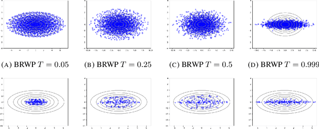 Figure 3 for Noise-Free Sampling Algorithms via Regularized Wasserstein Proximals