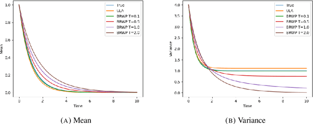 Figure 1 for Noise-Free Sampling Algorithms via Regularized Wasserstein Proximals