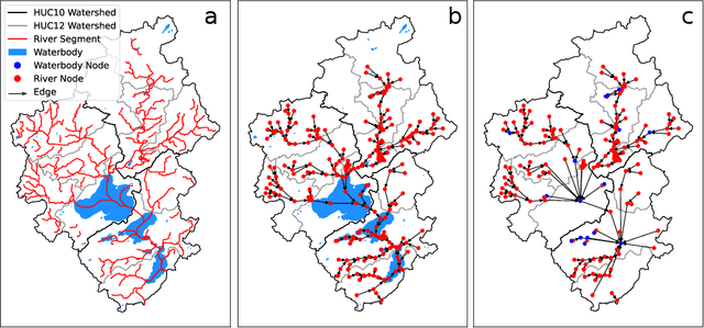 Figure 4 for A Graph-Based Modeling Framework for Tracing Hydrological Pollutant Transport in Surface Waters