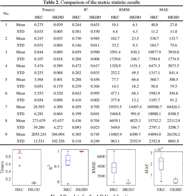 Figure 4 for An Efficient Hierarchical Kriging Modeling Method for High-dimension Multi-fidelity Problems