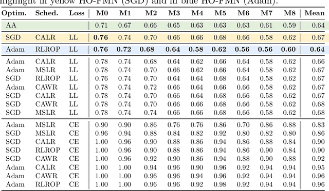 Figure 1 for Improving Fast Minimum-Norm Attacks with Hyperparameter Optimization