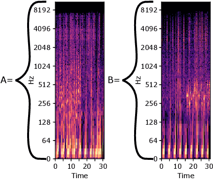 Figure 2 for Automated Time-frequency Domain Audio Crossfades using Graph Cuts