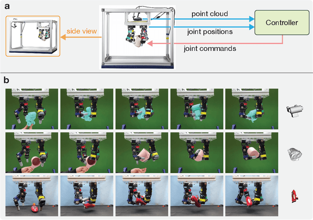 Figure 1 for Visual Dexterity: In-hand Dexterous Manipulation from Depth