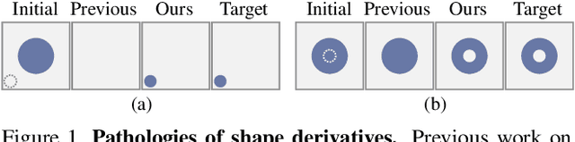 Figure 1 for A Theory of Topological Derivatives for Inverse Rendering of Geometry