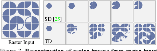 Figure 3 for A Theory of Topological Derivatives for Inverse Rendering of Geometry