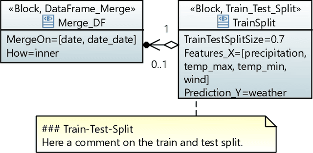 Figure 4 for Code Generation for Machine Learning using Model-Driven Engineering and SysML