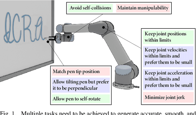 Figure 1 for RangedIK: An Optimization-based Robot Motion Generation Method for Ranged-Goal Tasks
