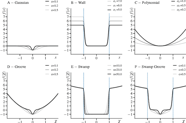 Figure 2 for RangedIK: An Optimization-based Robot Motion Generation Method for Ranged-Goal Tasks