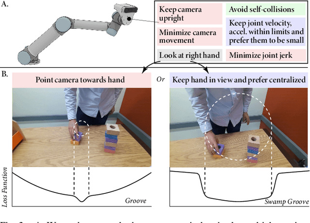 Figure 3 for RangedIK: An Optimization-based Robot Motion Generation Method for Ranged-Goal Tasks