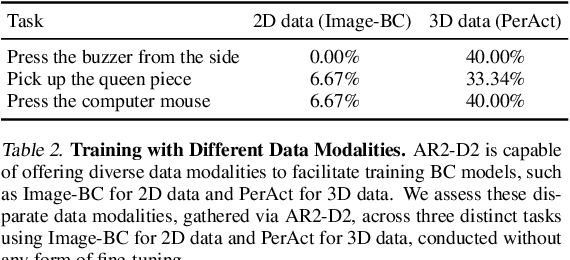 Figure 4 for AR2-D2:Training a Robot Without a Robot