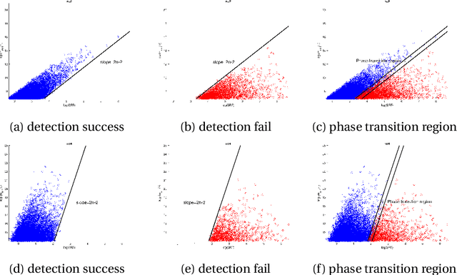 Figure 3 for A mathematical theory of resolution limits for super-resolution of positive sources