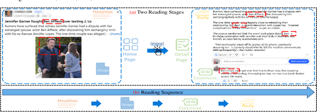 Figure 1 for Emulating Reader Behaviors for Fake News Detection
