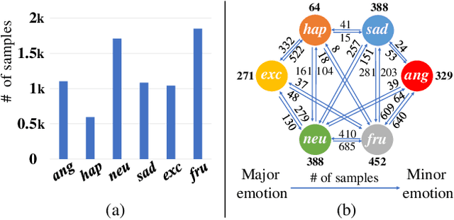 Figure 1 for Gaussian-smoothed Imbalance Data Improves Speech Emotion Recognition