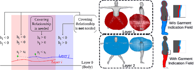 Figure 3 for Layered-Garment Net: Generating Multiple Implicit Garment Layers from a Single Image