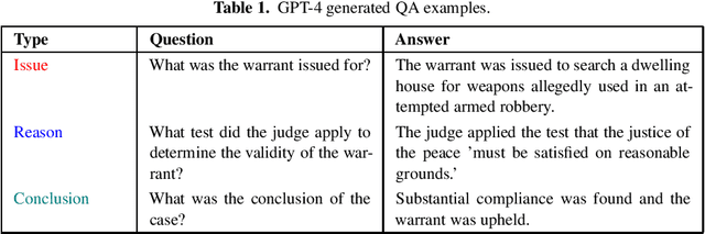Figure 2 for Question-Answering Approach to Evaluate Legal Summaries