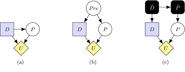 Figure 1 for Characterising Decision Theories with Mechanised Causal Graphs