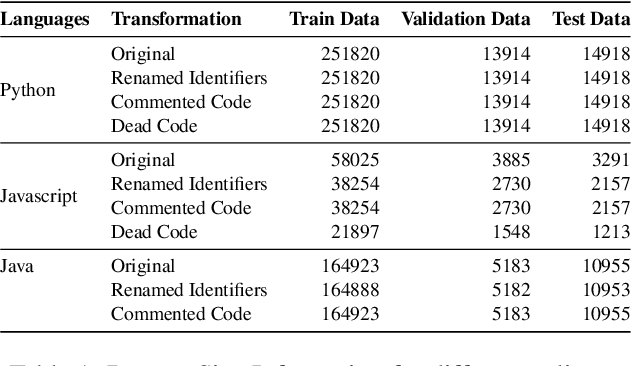 Figure 1 for Understanding Code Semantics: An Evaluation of Transformer Models in Summarization