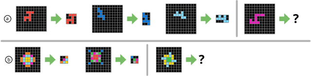 Figure 1 for An Approach for Solving Tasks on the Abstract Reasoning Corpus