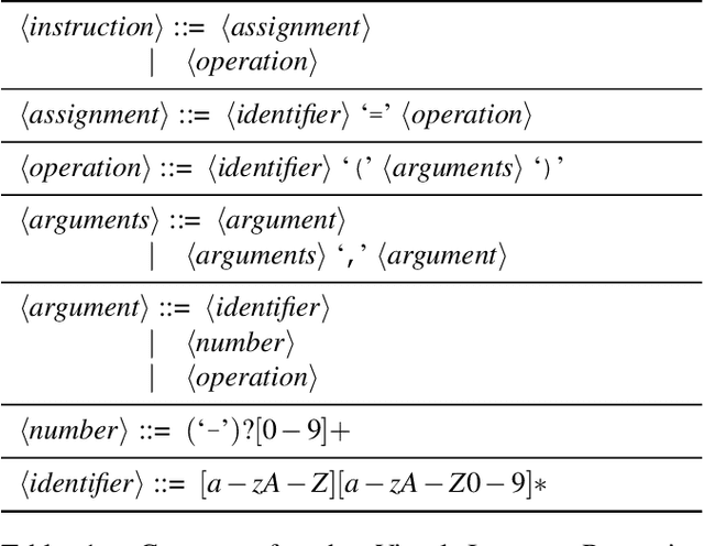 Figure 2 for An Approach for Solving Tasks on the Abstract Reasoning Corpus