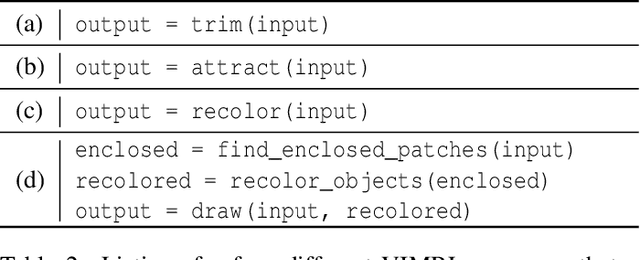 Figure 3 for An Approach for Solving Tasks on the Abstract Reasoning Corpus