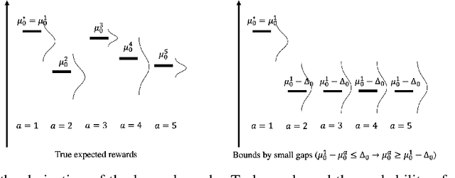 Figure 1 for Semiparametric Best Arm Identification with Contextual Information