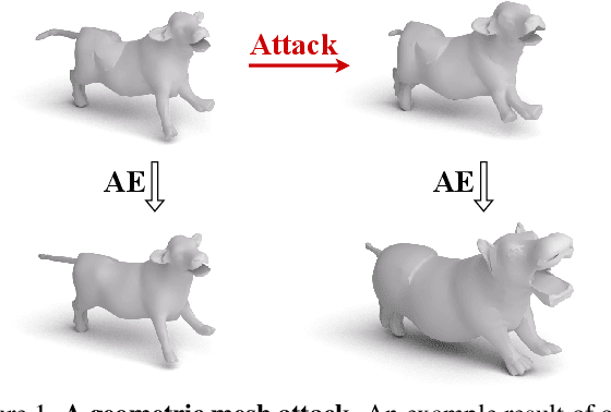 Figure 1 for SAGA: Spectral Adversarial Geometric Attack on 3D Meshes