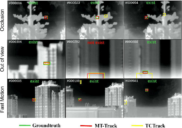 Figure 3 for Multi-step Temporal Modeling for UAV Tracking