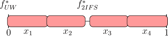 Figure 3 for Proportional Fairness in Obnoxious Facility Location