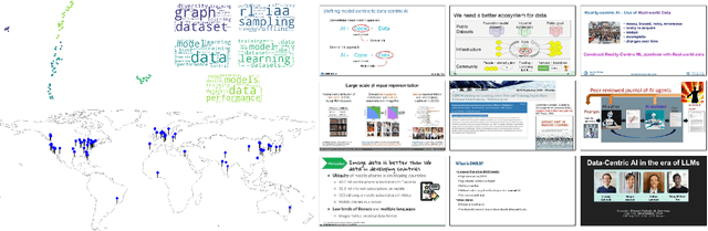 Figure 2 for DMLR: Data-centric Machine Learning Research -- Past, Present and Future