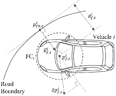 Figure 2 for Parallel Optimization for Cooperative Autonomous Driving at Unsignalized Roundabouts with Hard Safety Guarantees