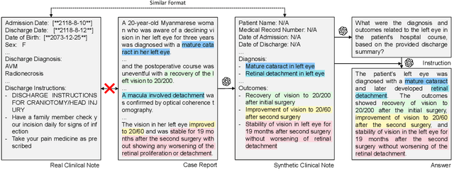 Figure 3 for Publicly Shareable Clinical Large Language Model Built on Synthetic Clinical Notes