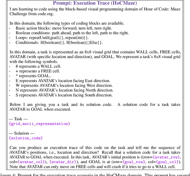 Figure 4 for Evaluating ChatGPT and GPT-4 for Visual Programming