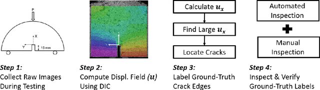 Figure 3 for Automated crack propagation measurement on asphalt concrete specimens using an optical flow-based deep neural network