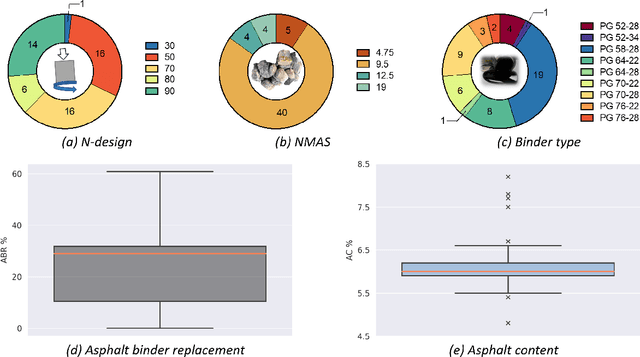 Figure 4 for Automated crack propagation measurement on asphalt concrete specimens using an optical flow-based deep neural network