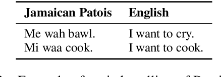 Figure 3 for JamPatoisNLI: A Jamaican Patois Natural Language Inference Dataset