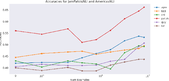 Figure 4 for JamPatoisNLI: A Jamaican Patois Natural Language Inference Dataset