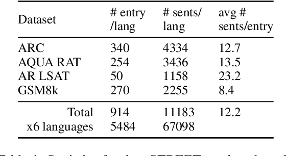 Figure 2 for Eliciting Better Multilingual Structured Reasoning from LLMs through Code