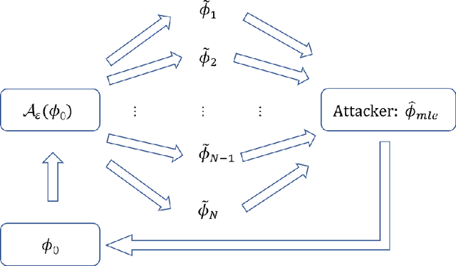 Figure 3 for Ranking Differential Privacy