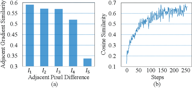 Figure 1 for Boosting Decision-Based Black-Box Adversarial Attack with Gradient Priors