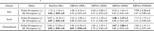 Figure 1 for Training Energy-Based Normalizing Flow with Score-Matching Objectives