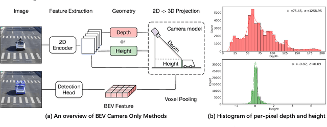Figure 3 for BEVHeight++: Toward Robust Visual Centric 3D Object Detection