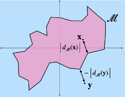 Figure 4 for Improved techniques for deterministic l2 robustness