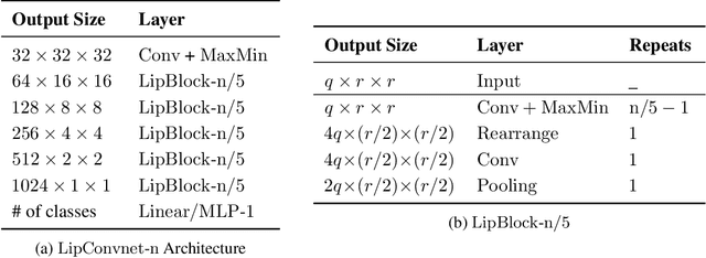 Figure 3 for Improved techniques for deterministic l2 robustness