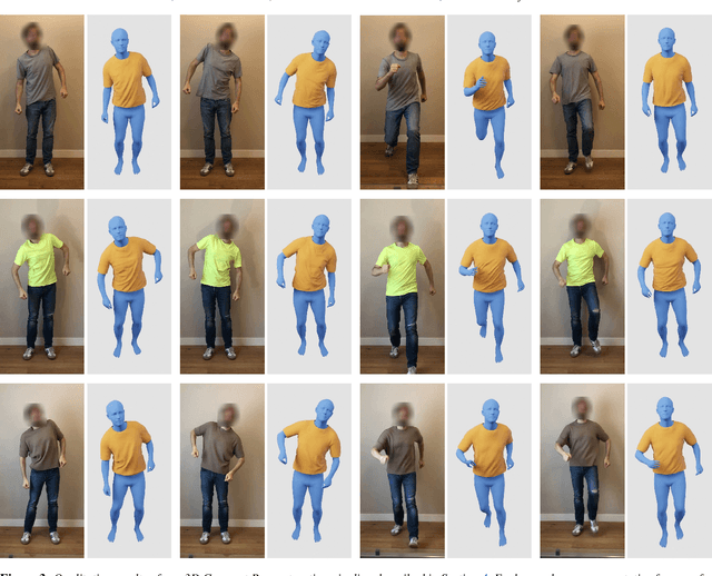 Figure 2 for PERGAMO: Personalized 3D Garments from Monocular Video