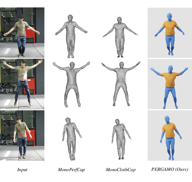 Figure 4 for PERGAMO: Personalized 3D Garments from Monocular Video